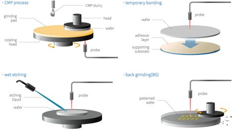 to measure resist or film thicknesses on wafer|how to measure film thickness.